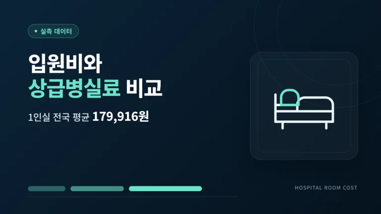 항암치료 입원비 상급병실료